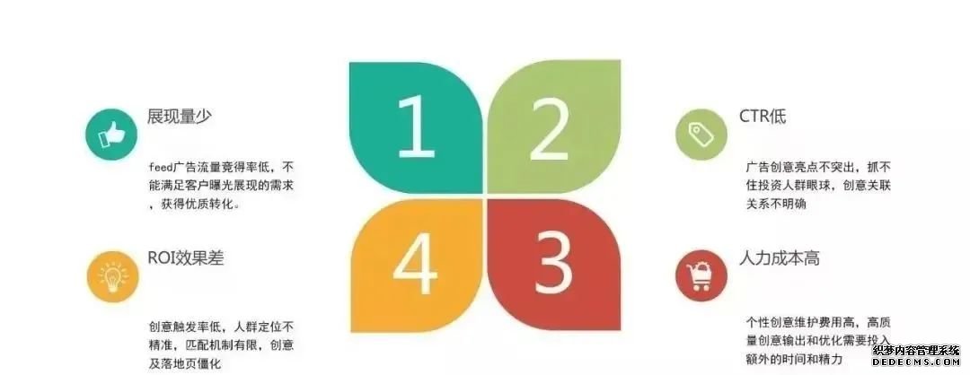 ​招商加盟行业信息流广告账户问题